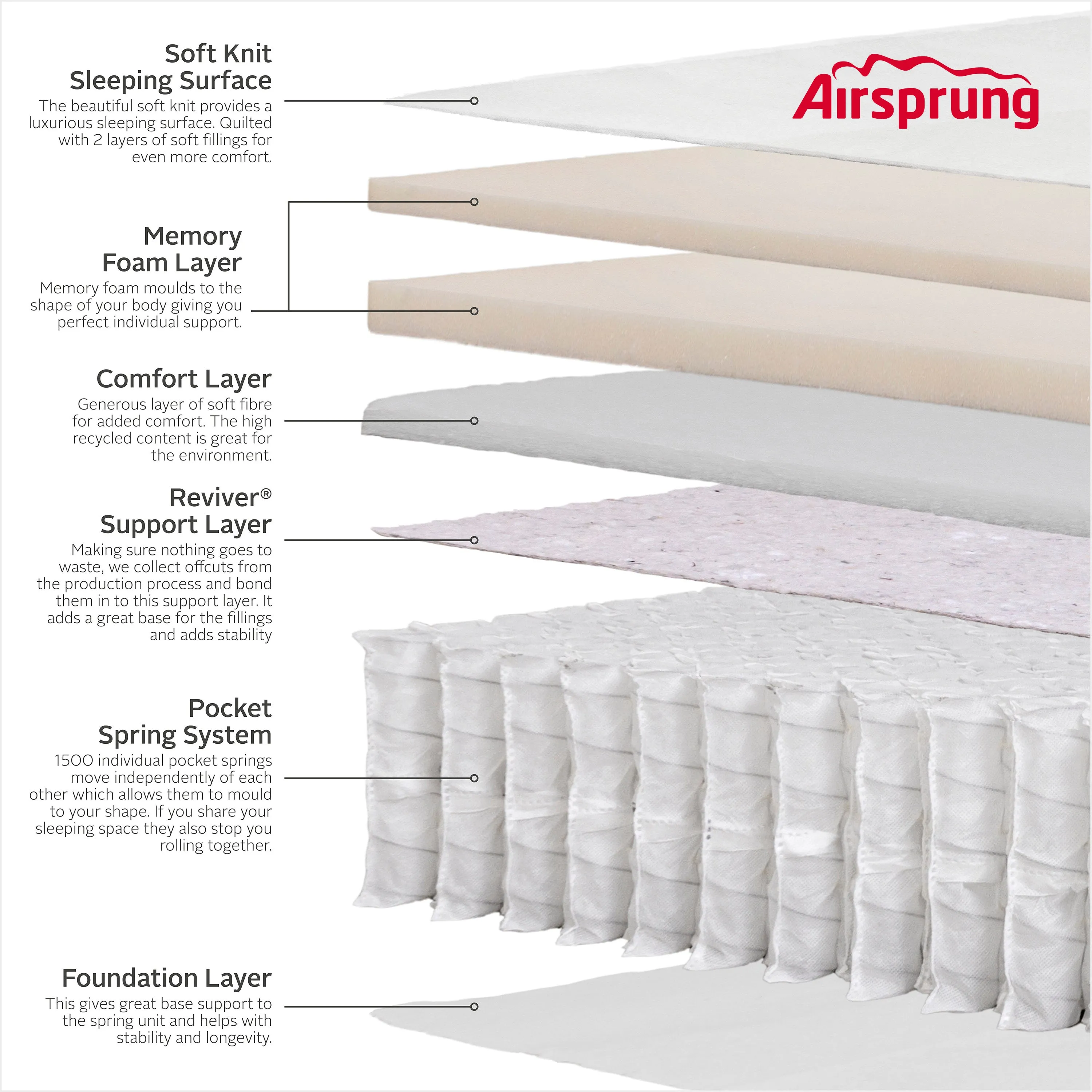 Airsprung Beds Pocket 1500 Memory Pillowtop Rolled Mattress