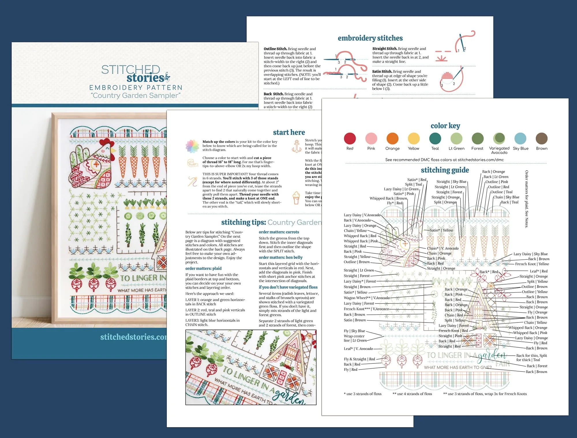 Country Garden Sampler Printed Fabric Pattern