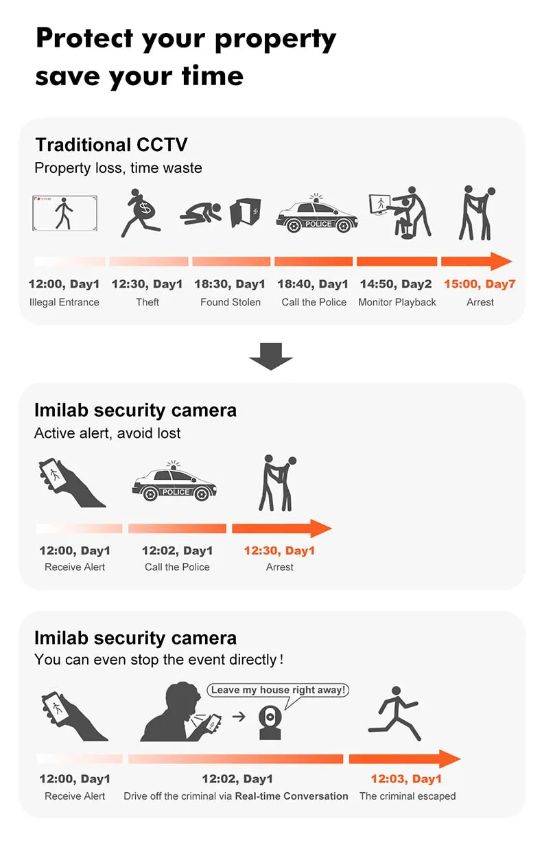IP 360° 1080P HD WIFI Security Camera with Two-Way Audio, HD Night Vision, Pan/Tilt, Remote View Camera