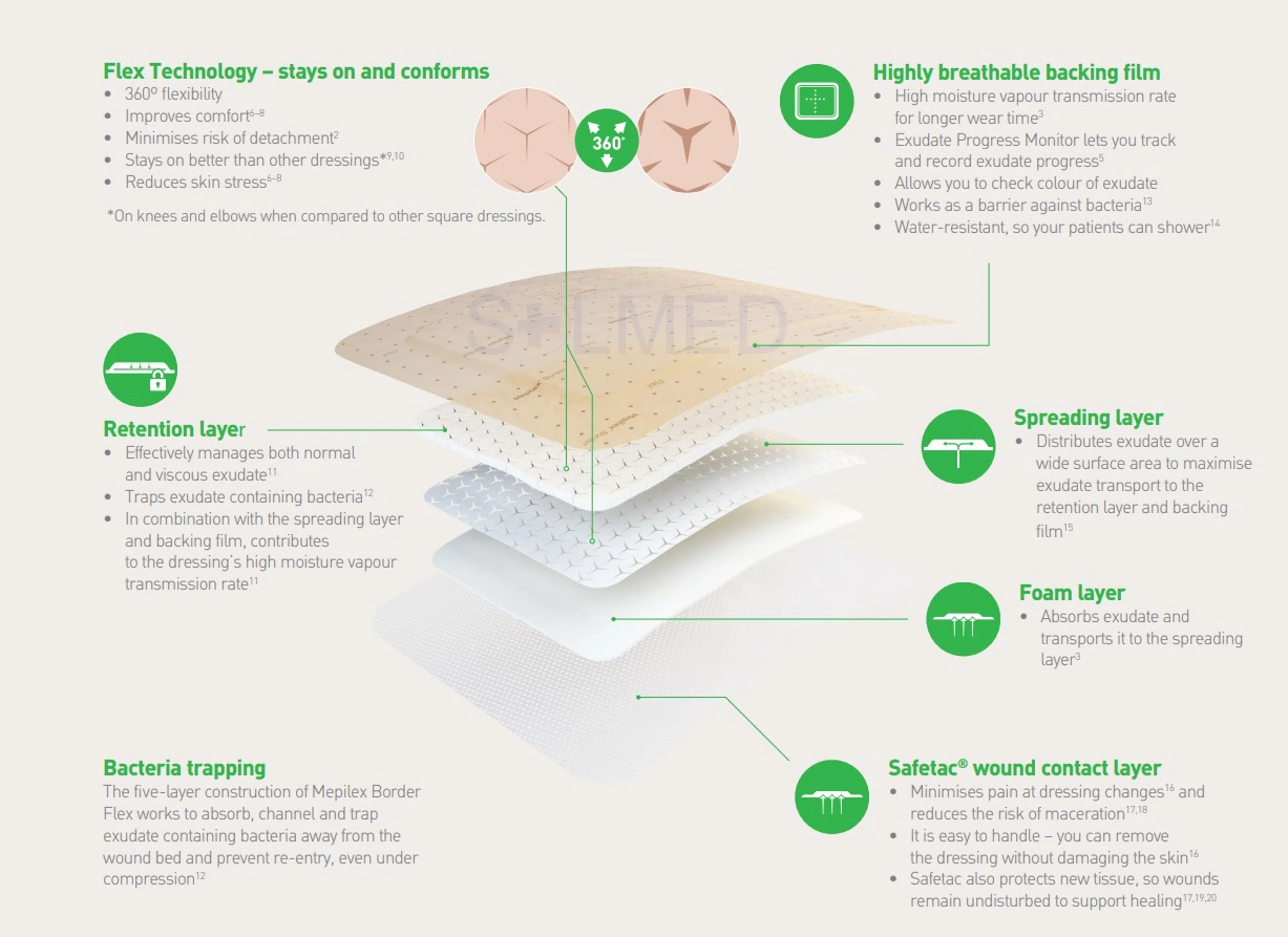 Mepilex Border Flex Foam Dressing